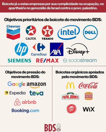 Boicote já a estas empresas por sua cumplicidade na ocupação, no apartheid e no genocídio de Israel contra o povo palestino. Objetivos prioritários de boicote do movimento BDS: Chevron, CALTEX, TEXACO,  intel, DELL, Carrefour, AXA, Disney, SIEMENS, RE/MAX, Sodastream 
Objetivos de pressão do movimento BDS: Google, amazon, Expedia, teva, airbnb, Booking.com 
Boicotes orgânicos apoiados pelo movimento BDS: McDonalds, CocaCola, PAPAJOHNS, BURGUER  KiNG, Pizza Hut, WiX