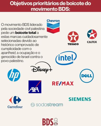 Objetivos prioritários de boicote do movimento BDS: Chevron,  CALTEX, TEXACO,  lntel, Disney, hp, DELL, RE/MAX, AXA, SIEMENS, sodastream, Carrefour 
O movimento BDS liderado pela sociedade civil palestina pede um boicote total a estas marcas cuidadosamente selecionadas devido ao histórico comprovado de cumplicidade com o apartheid, a ocupação e genocídio de Israel contra o povo palestino.
