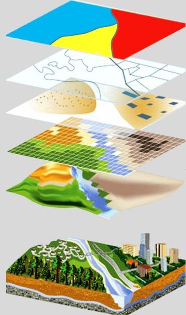 graphic/schematic - GIS analysis 'stack'