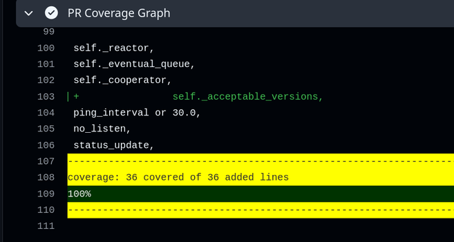 Part of a GitHub actions run, with a step called "PR Coverage Graph" shown. It is displaying the tail end of terminal output from "cuv diff -" which says how much of a particular diff is covered by unit-tests.