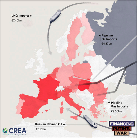 a map of Russia oil and gas exports to Europe