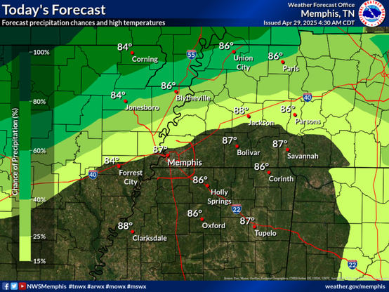 Showers and storms possible north of Interstate 40. Some storms could be severe. Highs will be in the mid to upper 80s.
