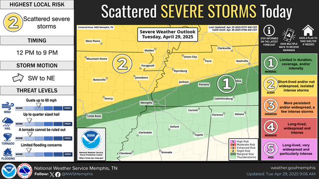 There is a Slight Risk (2/5) for severe thunderstorm for locations generally along and north of the I-40 corrdior this afternoon into the early evening. Damaging winds are the primary severe weather threat.