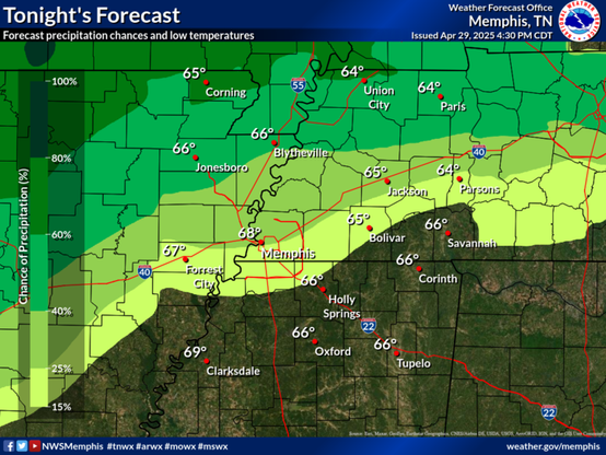 Showers and storms expected to continue into the overnight hours tonight, mainly along and north of the I-40 corridor.  Lows are expected to be in the middle 60s.