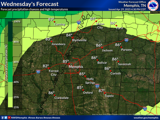 Isolated showers are possible tomorrow across northern portions of the Midsouth. Highs are expected to be in the mid 80s.