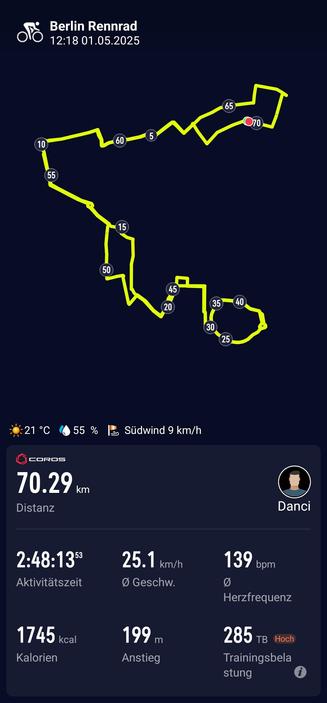 Das Bild zeigt eine detaillierte Fahrradtour in Berlin, die am 01.05.2025 um 12:18 Uhr durchgeführt wurde. Die Route ist in einem leuchtenden Gelb auf einem dunkelblauen Hintergrund dargestellt und zeigt verschiedene Höhenmarkierungen, die von 10 bis 70 km markiert sind. Die Tour umfasst eine Gesamtstrecke von 70,29 km, die in 2 Stunden, 48 Minuten und 13 Sekunden zurückgelegt wurde. Die durchschnittliche Geschwindigkeit betrug 25,1 km/h, und die durchschnittliche Herzfrequenz lag bei 139 Schlägen pro Minute. Die Konditionsbelastung betrug 285 TB, was als "Hoch" gekennzeichnet ist. Die Kalorienaufnahme betrug 1745 kcal, und der Höhenanstieg betrug 199 Meter. Die Wetterbedingungen waren 21 °C mit 55 % Luftfeuchtigkeit und einem Südwind von 9 km/h. Der Benutzer, der die Tour absolviert hat, ist "Danci".