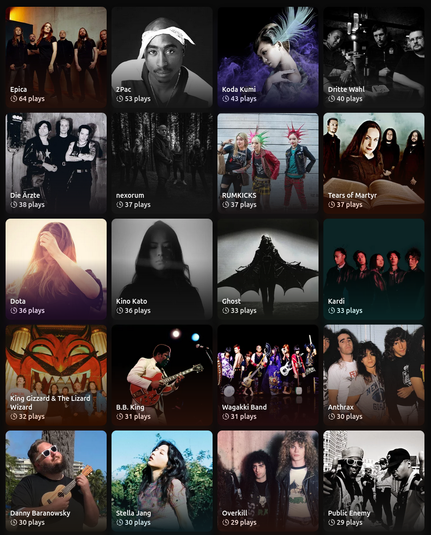 Screenshot of my 20 most played artists from April 2025 on last.fm.

64 plays - Epica (Symphonic Metal)
53 plays - 2Pac (HipHop)
43 plays - Koda Kumi (J-Pop)
40 plays - Dritte Wahl (Punkrock)
38 plays - Die Ärzte (Punkrock)
37 plays - nexorum (Blackened Death Metal)
37 plays - RUMKICKS (Punk Rock/K-Rock)
37 plays - Tears of Martyr (Gothic metal)
36 plays - Dota (SingerSongwriter)
36 plays - Kino Kato (J-Pop)
33 plays - Ghost (Metal/Hardrock)
33 plays - Kardi (K-Rock)
32 plays - King Gizzard & The Lizard Wizard (Psychedelic Rock)
31 plays - B.B. King (Blues)
31 plays - Wagakki Band (Folk Rock/Metal, J-Rock/Metal)
30 plays - Anthras (Thrash Metal)
30 plays - Danny Baranowsky (Composer/Game Soundtrack)
30 plays - Stella Jang (K-Indie/KRnB)
29 plays - Overkill (Thrash Metal)
29 plays - Public Enemy (HipHop)