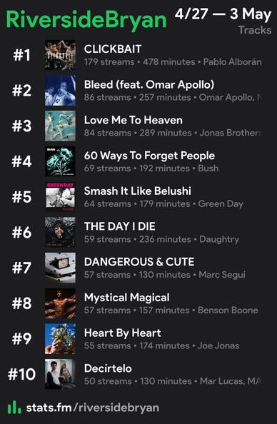 Top 10 tracks 

1. CLICKBAIT  - Pablo Alborán 
2. Bleed - Malcolm Todd featuring Omar Apollo 
3. Love Me To Heaven  - Jonas Brothers 
4. 60 Ways To Forget People  - Bush 
5. Smash It Like Belushi  - Green Day 
6. The Day I Die - Daughtry 
7. Dangerous & Cute - Marc Segui 
8. Mystical Magical  - Benson Boone 
9. Heart by Heart - Joe Jonas 
10. Decírtelo - MAYO y Mar Lucas