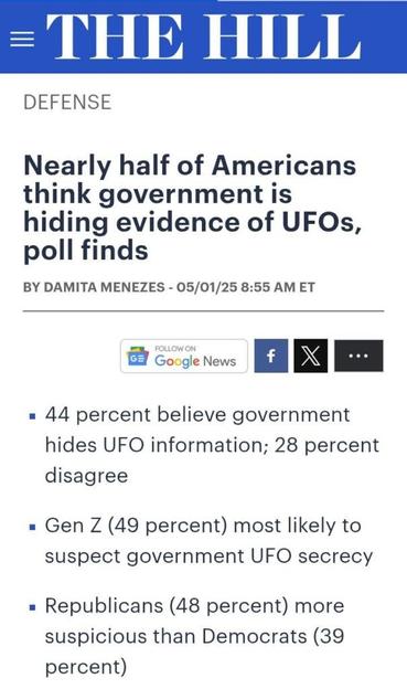 Nearly half of Americans think government is hiding evidence of UFOs!