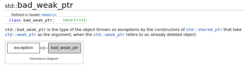 std::bad_weak_ptr

Defined in header <memory>
class bad_weak_ptr; (since C++11)

std::bad_weak_ptr is the type of the object thrown as exceptions by the constructors of std::shared_ptr that take std::weak_ptr as the argument, when the std::weak_ptr refers to an already deleted object

Diagram: exception <----- bad_weak_ptr