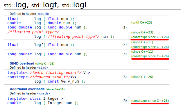 A screenshot from cppreference.com showing the std::log function with "(constexpr since C++26)" underlined in red.