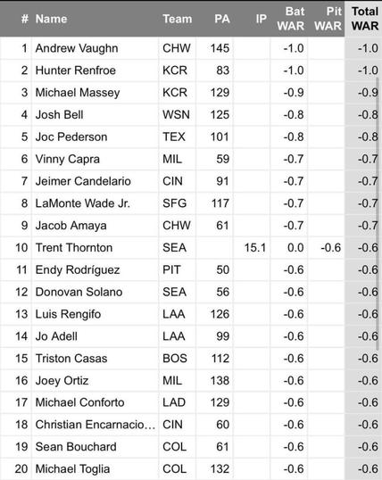 2 players in the Top 15 is good right? Right?!