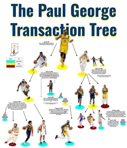 A rare blueprint for trading your star and it working out: