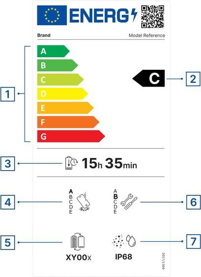This image shows a European Union energy efficiency label for an appliance. The label features:

1. The EU energy logo at the top with "ENERG" text and a QR code
2. An energy efficiency scale ranging from A (most efficient, green) to G (least efficient, red), with this particular model rated as "C" (indicated by the black arrow)
3. A cycle time of 15 hours and 35 minutes
4. Various performance ratings and specifications including:
   - Noise level indicators
   - Tool/maintenance symbols
   - A model code "XY00x"
   - IP68 water/dust resistance rating

This type of label is mandatory on appliances sold in the EU to help consumers compare energy efficiency and make informed purchasing decisions. The "C" rating indicates moderate energy efficiency for this particular model.