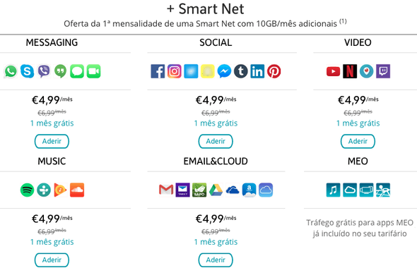 Orange Lux blockieren Apple Private Relais?