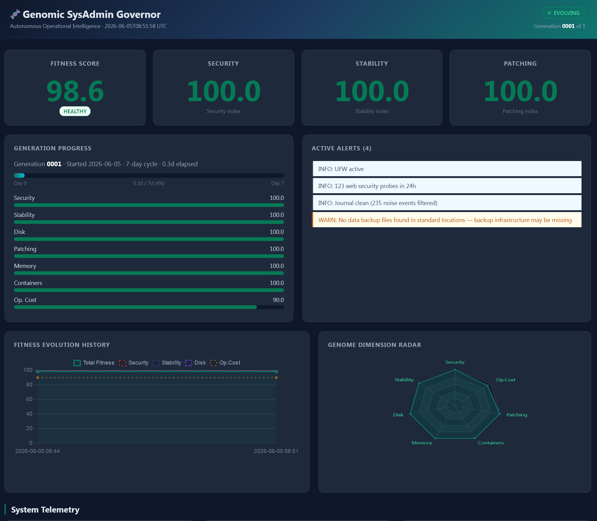 User builds evolving AI sysadmin governor for Claude