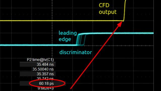 An oscilloscope display is shown, showing two plots. A blue plot is shown at one level, and over multiple exposures at different places, it jumps to a higher level. Another yellow trace is shown which, at some point after the blue trace has jumped to a higher level, also jumps cleanly to a higher level. The yellow line is labeled "CFD output," while the blue line is labeled "leading edge discriminator."