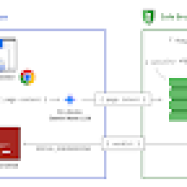 using-ai-to-stop-tech-support-scams-in-chrome-–-source:securitygoogleblog.com using-ai-to-stop-tech-support-scams-in-chrome-–-source:securitygoogleblog.com