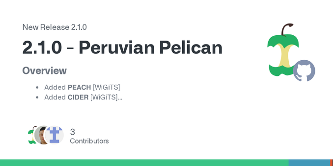 Overview

Added PEACH [WiGiTS]
Added CIDER [WiGiTS]
Added TEAL [WiGiTS]
Switched to latest BWA-MEM2 changes via BWA-PLUS, see here
Updated Hartwig panel of normal for GRCh38 in SAGE

What's Changed...