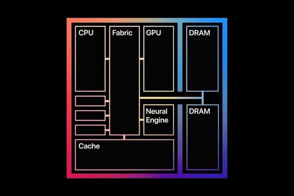 Modifier la quantité de mémoire vidéo sur les Mac Apple Silicon, pour augmenter les performances des LLM