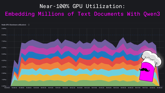 Embedding Millions of Text Documents With Qwen3