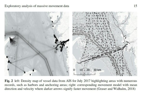 Two figures from our book chapter: left side: density map of vessel ais highlights areas with many records, such as harbors and anchoring areas; right side: movement model with prototypes showing mean directions and velocities 