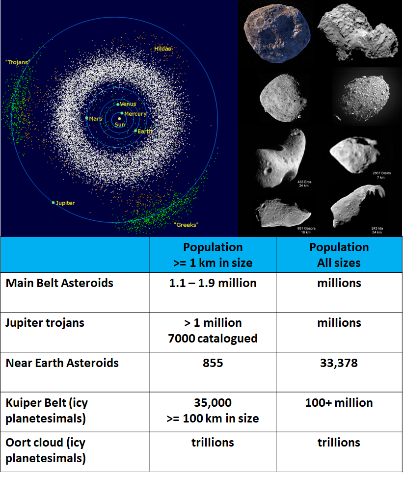 Asteroid Belt Infographic