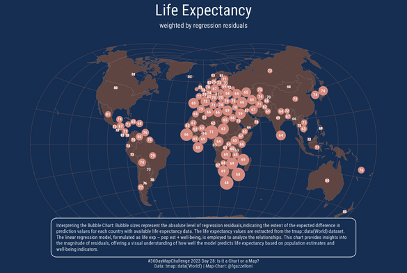 life expectancy