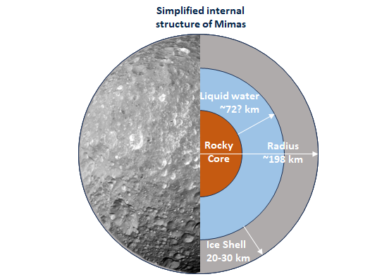 Internal Structure Of Moon