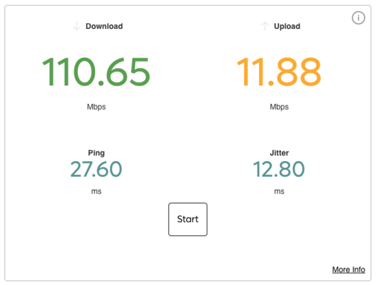 For New York City, the download is 110.65 megabits per a second, and the upload is 11.88 megabits per a second.