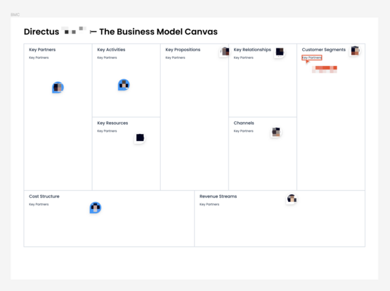 An empty business model canvas for Directus
