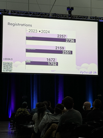 PyCon US 2023 vs 2024 stats 