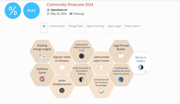 A screenshot of a honeycomb-style community showcase board with projects