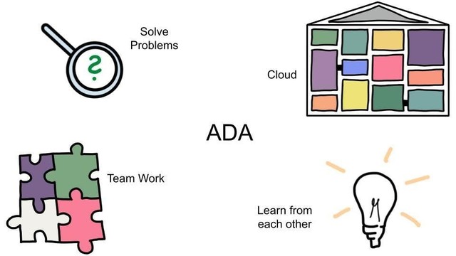 Solve problems, Team Work, Cloud, Learn from each other