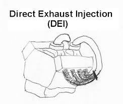 diagram of an engine with the exhaust manifold piped directly into the air intake
labeled 