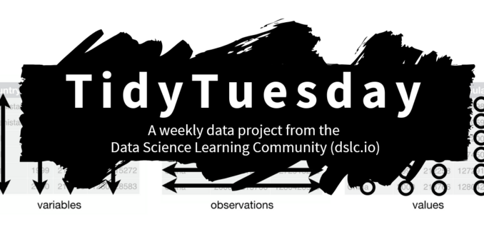 Logo for the #TidyTuesday Project. The words TidyTuesday overlaying a black paint splash