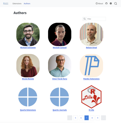 Screenshot of a web page showing 9 pictures of Quarto extension authors as a square grid paginated.