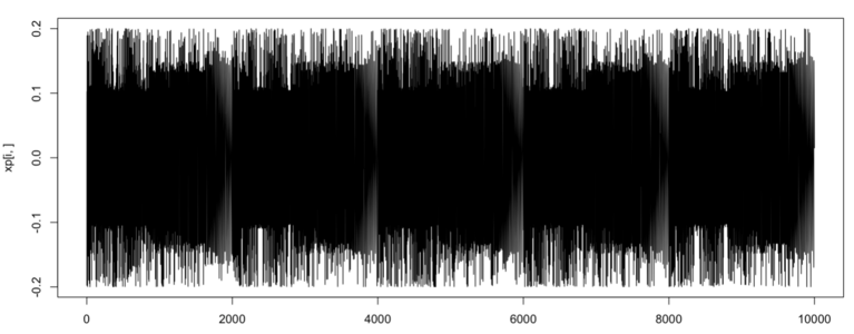Plot of the generated audio showing a dense waveform 