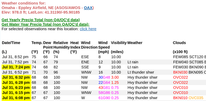 Screenshot of Omaha Eppley Airfield weather observations this evening from weather.gov