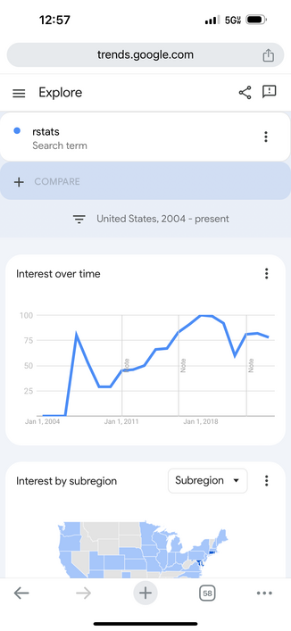 A plot from Google Trends searches of 