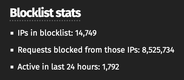 * |Ps in blocklist: 14,749
* Requests blocked from those IPs: 8,525,734 
* Active in last 24 hours: 1,792 