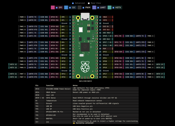 A screenshot of pico2.pinout.xyz, a website showing a top-down view of the Pico 2 with detailed pin function labels and checkboxes  to show/hide interfaces for a cleaner view.