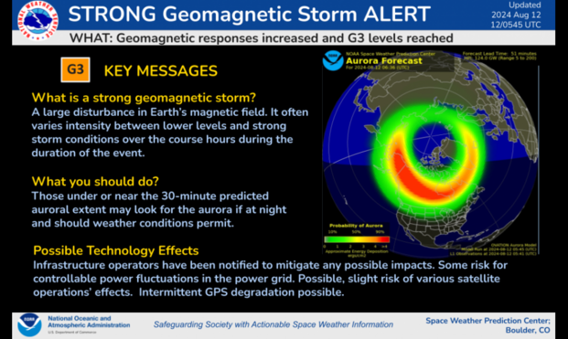 G3 (Strong) geomagnetic storm conditions were observed beginning at 12/0525 UTC in response to a coronal mass ejection passing by Earth. The current G3 Warning is valid until 12/0900 UTC.