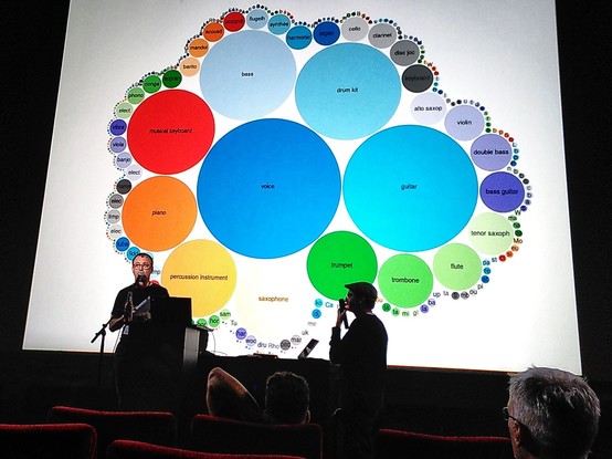 Two people in front of a colourful circular data visualization with labels of musical instruments 