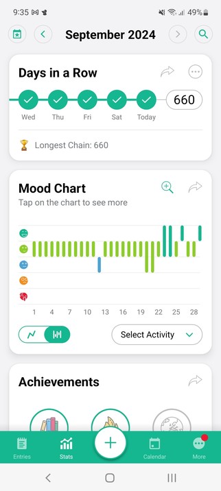 A chart of my mood. It's fairly level with good. It dips a few times to meh leading up to last week. Then last week there are several rads.