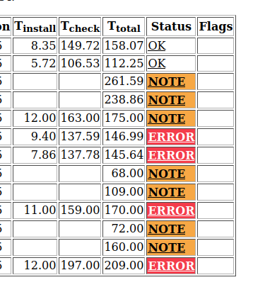 Screenshot of the summary of the flavors with the status in white backround, but NOTE is in orange, and ERROR is in red.