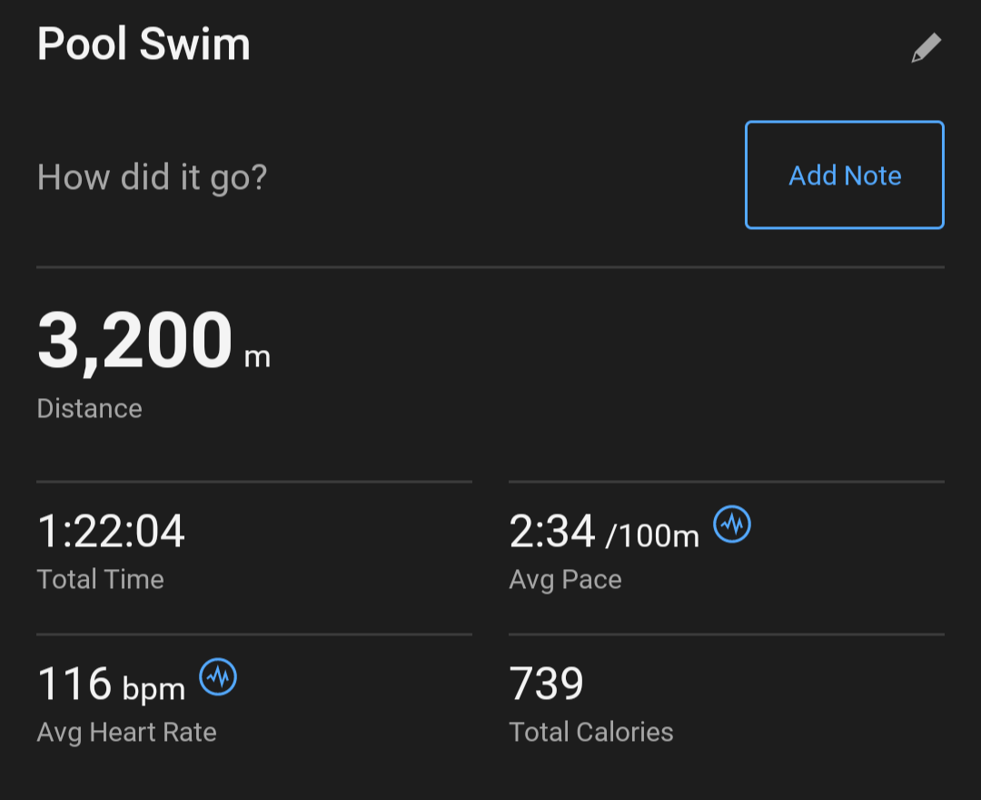 Swimming stats from a Garmin watch showing 3200m in 1:22.