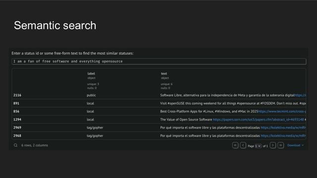A talk slide titled "Semantic search". The slide contains an image showing a form with a text saying "Enter a status id or some free-form text to find the most similar statuses". The content of the text box below that is "I am a fan of free software and everything opensource". Below that, six posts are shown in a three-column table: on the left some IDs, in the center a column titled "label" shows values such as "public", "local", "tag/gopher", and in the right a column called "text" show the content of some statuses, containing text such as "Software Libre", "Visit @openSUSE this coming weekend for all things #opensource at #FOSDEM", "Best cross-platform apps for #linux", "The value of Open Source Software", etc.