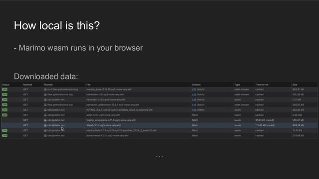 A presentation slide titled "How local is this?". Text: "marimo wasm runs in your browser". A screenshot from the network tab in Firefox Web Developer Tools shows connections to pythonhosted.org and jsdelivr.net with requested file names all ending with the .whl extension.