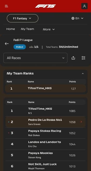 Screenshot of the FediF1League fantasy league leaderboard on the Miami weekend before the race. 